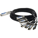 Add-on Msa Comp Dac 3m 200g-cu Passive Twinax